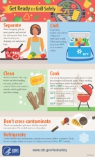 Grill-safety-infographic-smaller