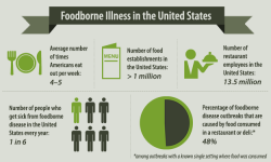 foodborne-illness-stats