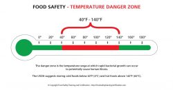 temperature_damger_zone_food_safety5_large