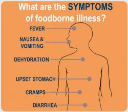 syptoms-foodborne-illness