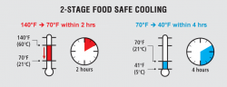 cooling_hot_food_safety