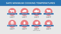 safe-food-temperatures-3