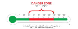 food-safety-danger-zone_temperature