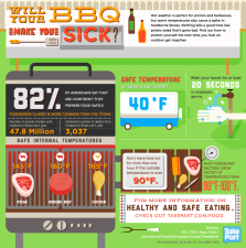 grilling-food-safety