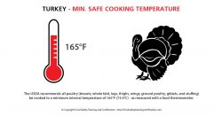 turkey_min_safe_cooking_temperature_food_safety_001