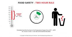 two_hour_rule_food_safety